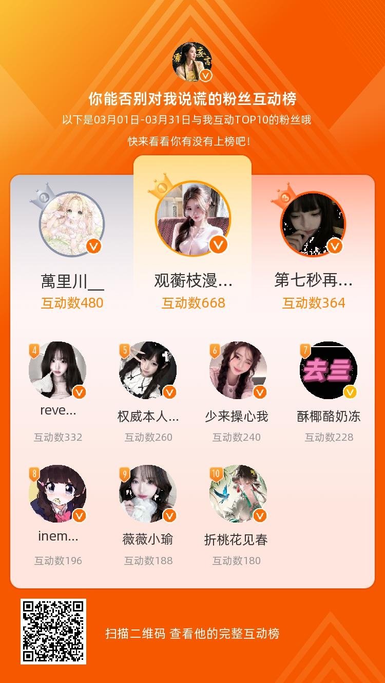 等，你们是我本月排名TOP10的粉丝，感谢你们的陪伴与支持，期望一直都有你们的相