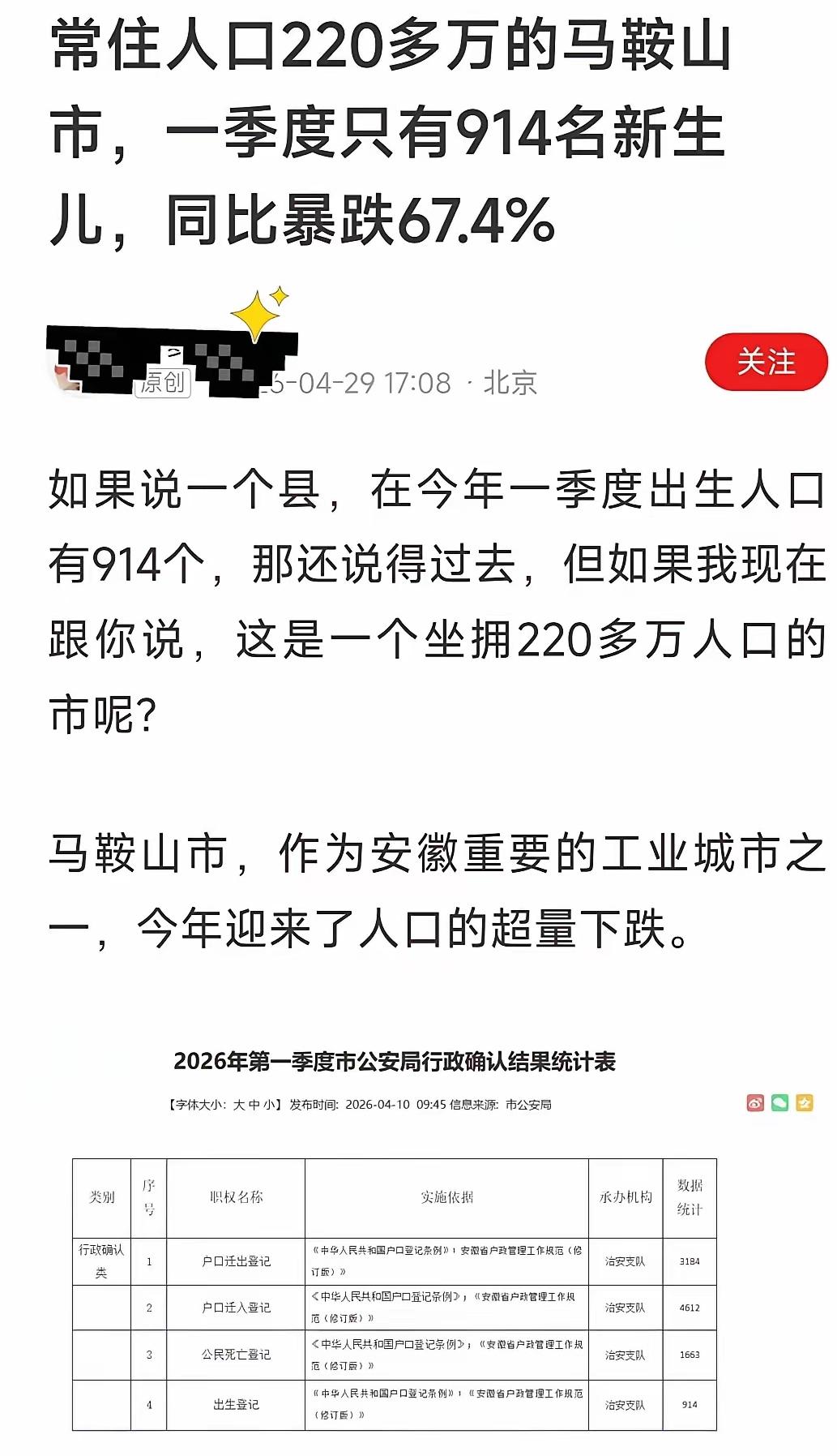 最新统计消息，安徽马鞍山市今年一季度出生人口仅有914个，去年一季度是2806个
