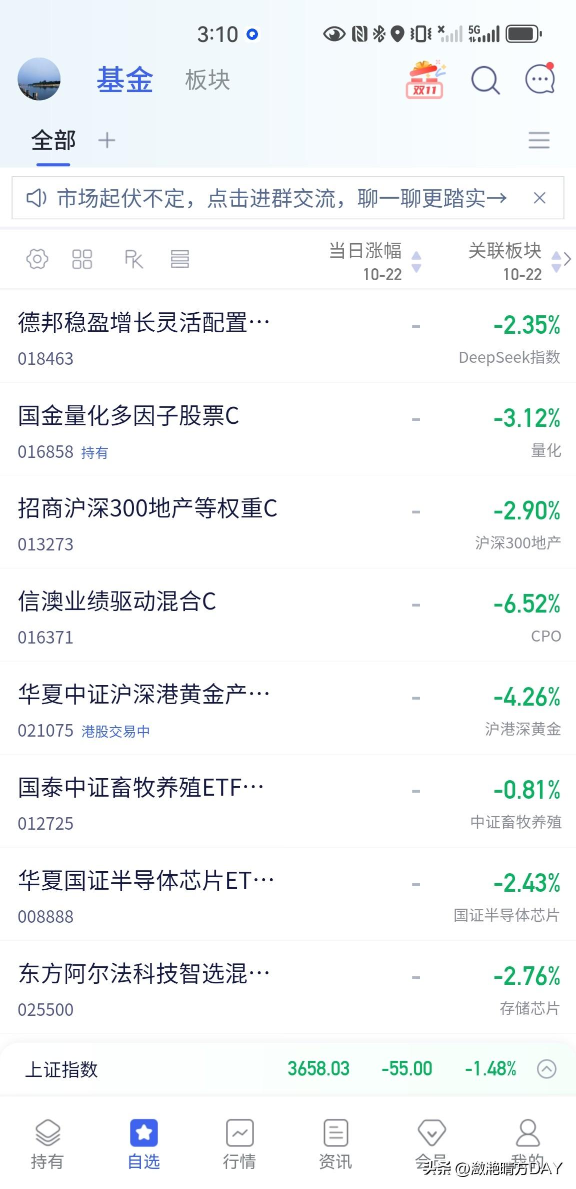 今天真的让人震惊了，都已经下跌了这么多了，今天还能下跌这么多！CPO下跌6.52