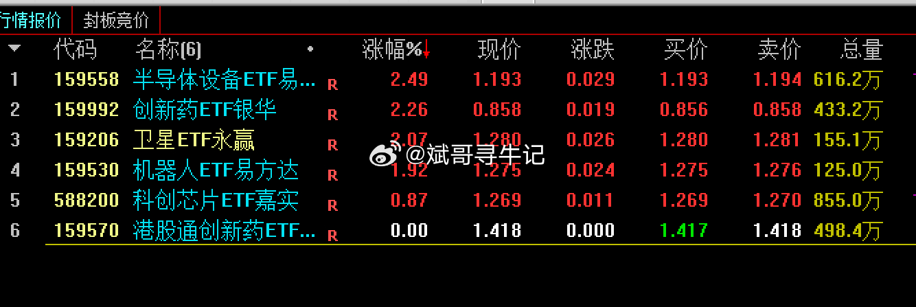 手痒的可以考虑一下ETF 