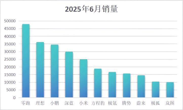 几张图告诉你比亚迪有多牛逼 ​​​