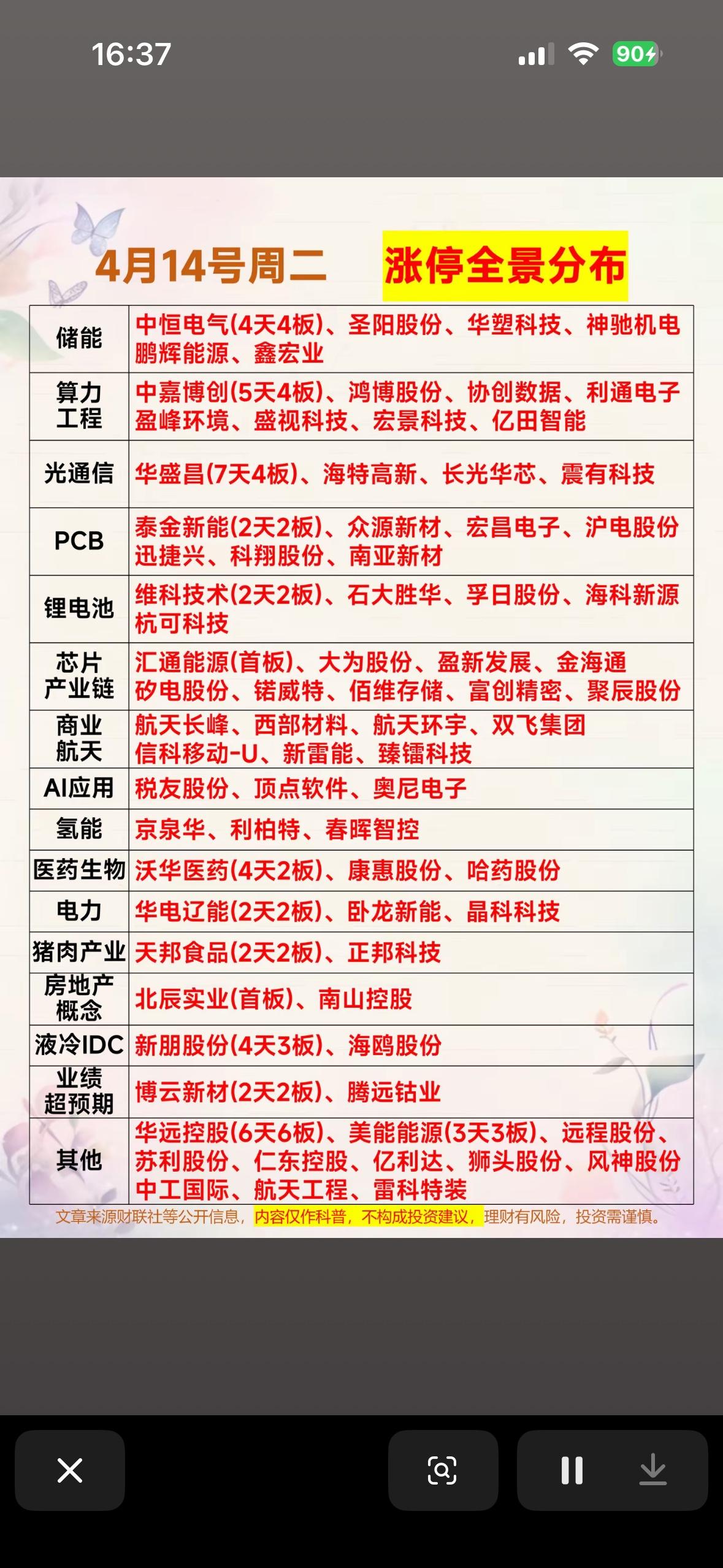 4月14日周二涨停全景分布，哪些板块值得关注？

4月14日周二，A股市场可太热