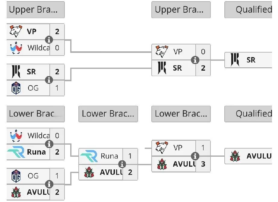 DOTA2: FISSURE入围赛，昙花一现的奇美拉

入围赛两个名额，都是较弱