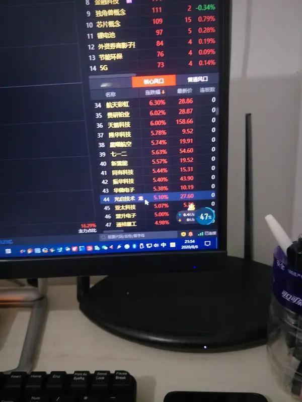 这种无差别砸盘，
除了量化高频还能有谁？
实盘量化策略 游资量化交易 游资量化 