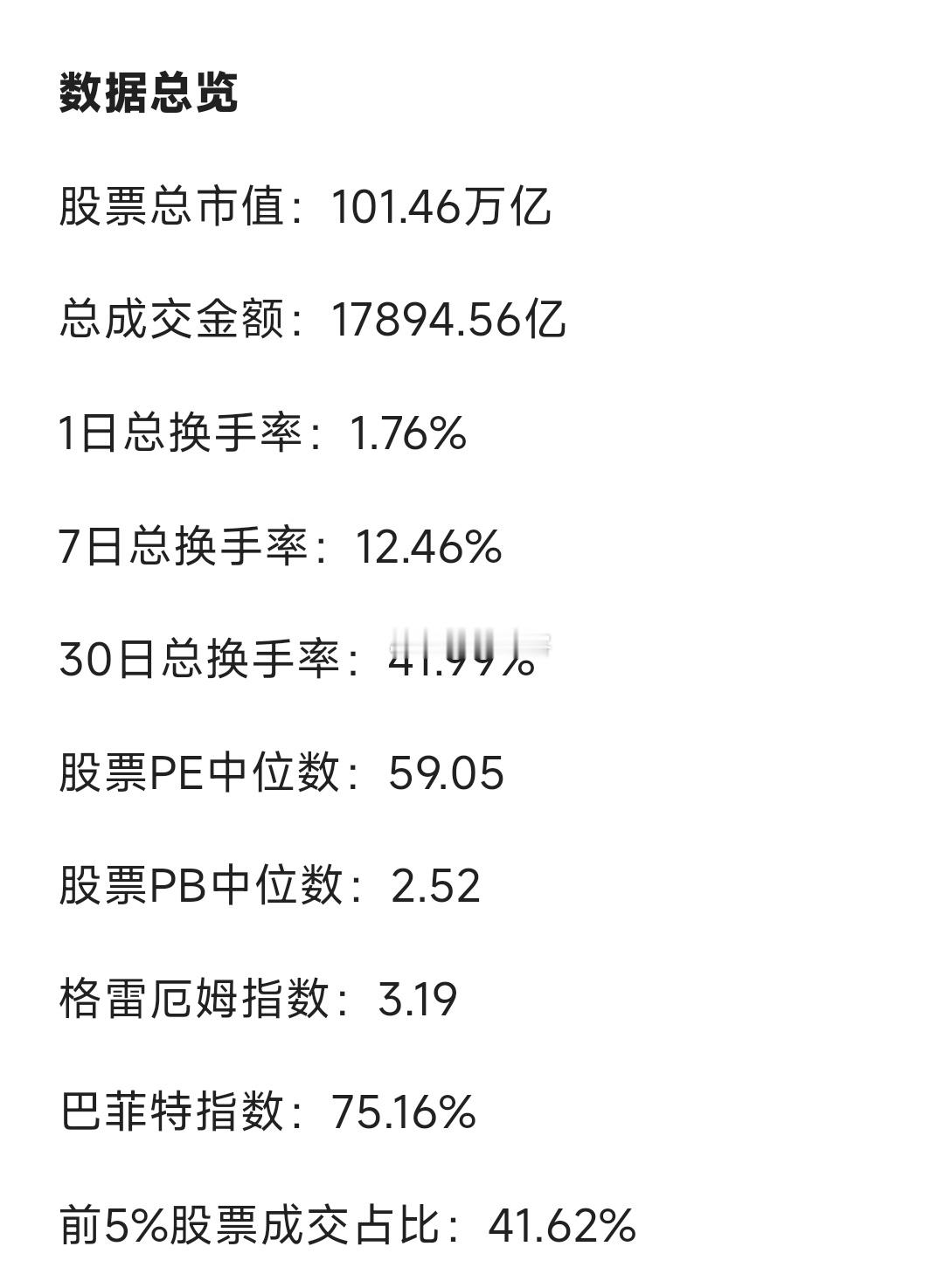 今日 A股  数据信息差（截止2月20日收盘） 