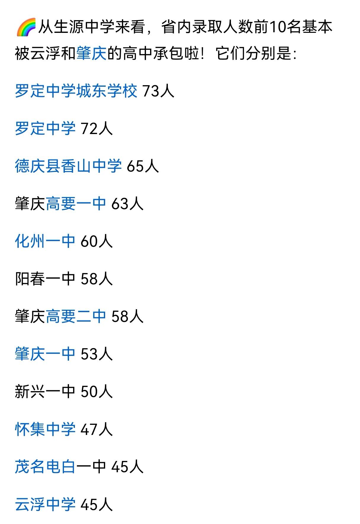 肇庆中学的学生不读肇庆学院
肇庆学院很好的，环境优雅，是个读书的好地方。肇庆的优