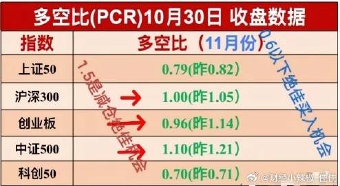 10.31周五盘前消息，利空来袭。<br />     纳指跌标普1%...