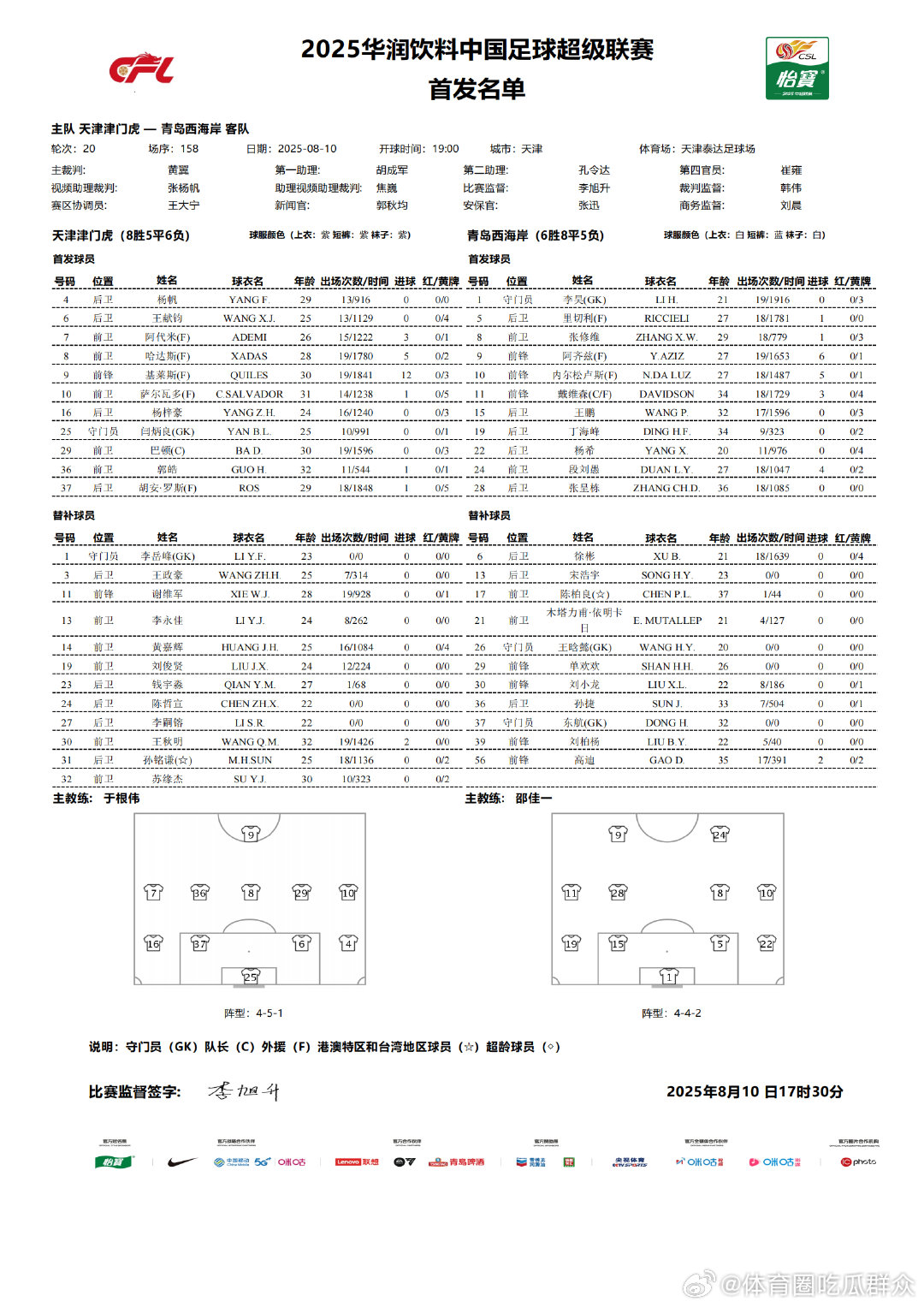 首发名单｜2025华润饮料中超联赛第20轮19:00 天津津门虎vs青岛西海岸 