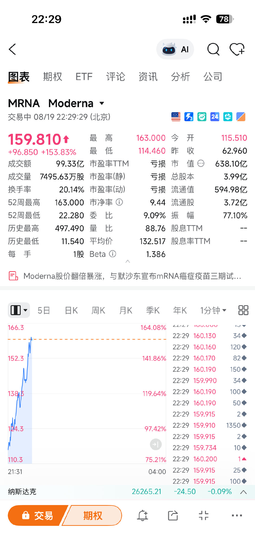 卧槽 