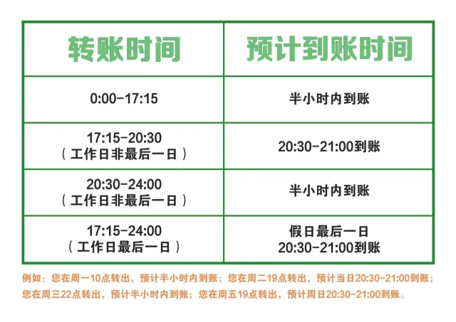 企业网银跨行转账，还没收到，要多久到账？