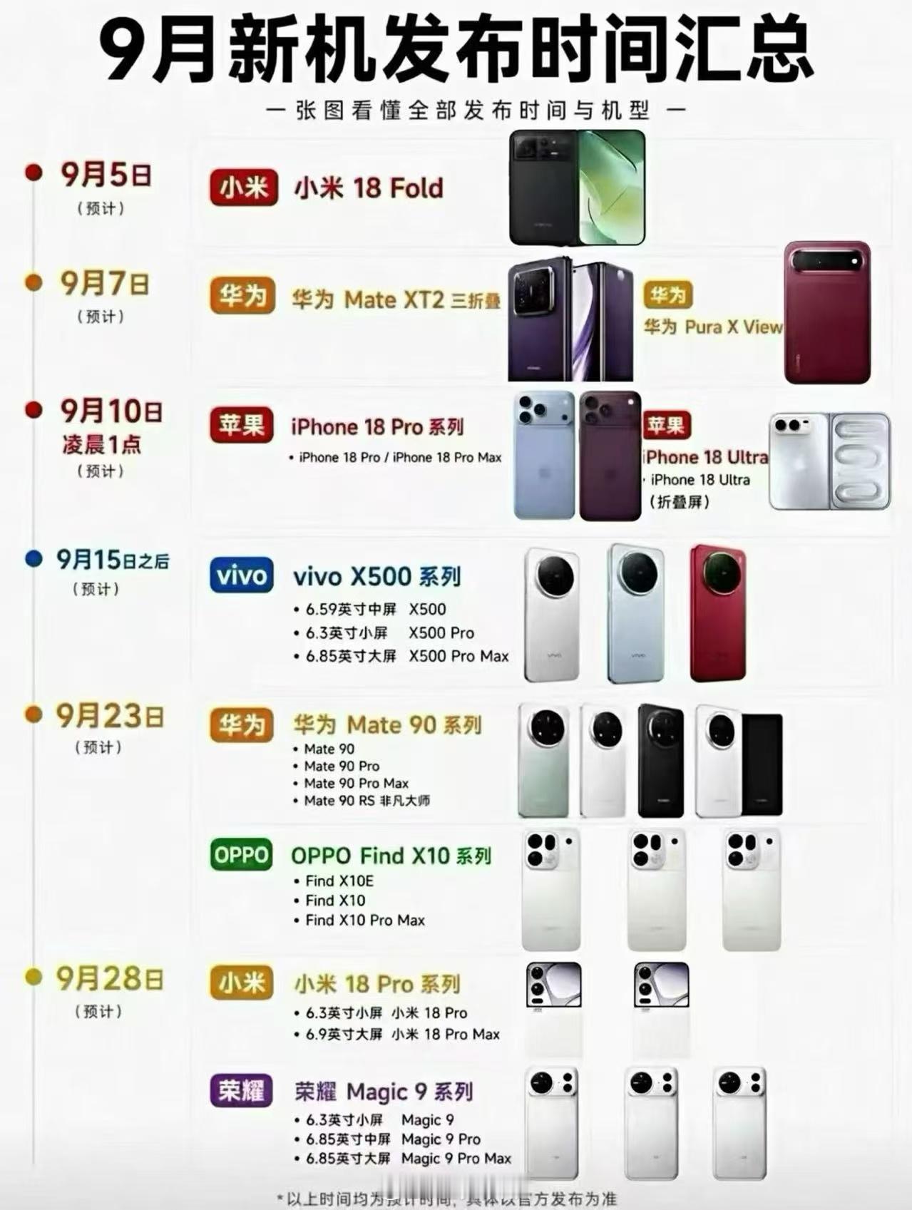 手机涨价 iPhone暂未涨价今年发布的新机压力都挺大的，国产坚挺住啊！ ​​​