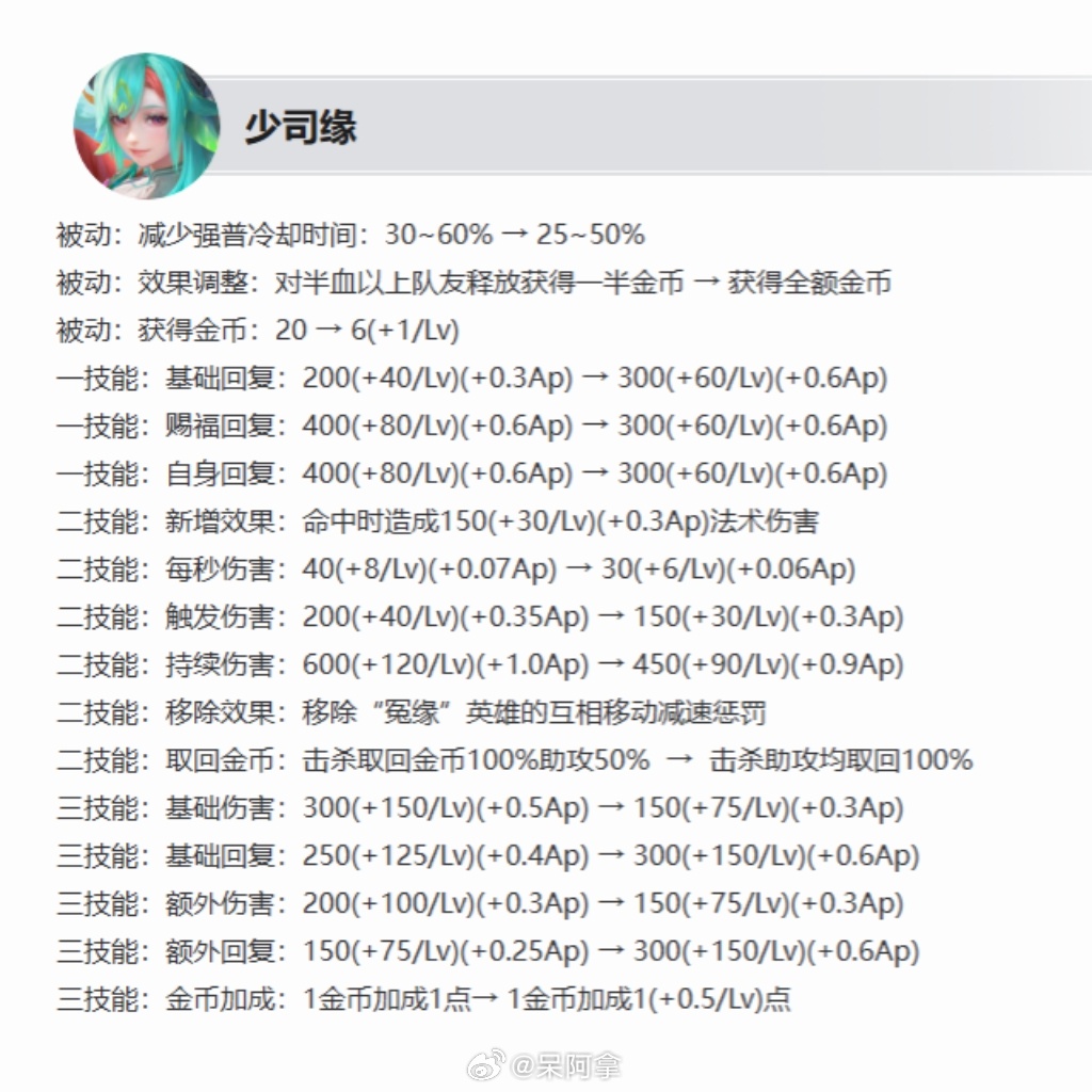 体验服更新调整了小缘，还有这个冰甲冻结2/3秒是0.66666的意思吗？王者荣耀