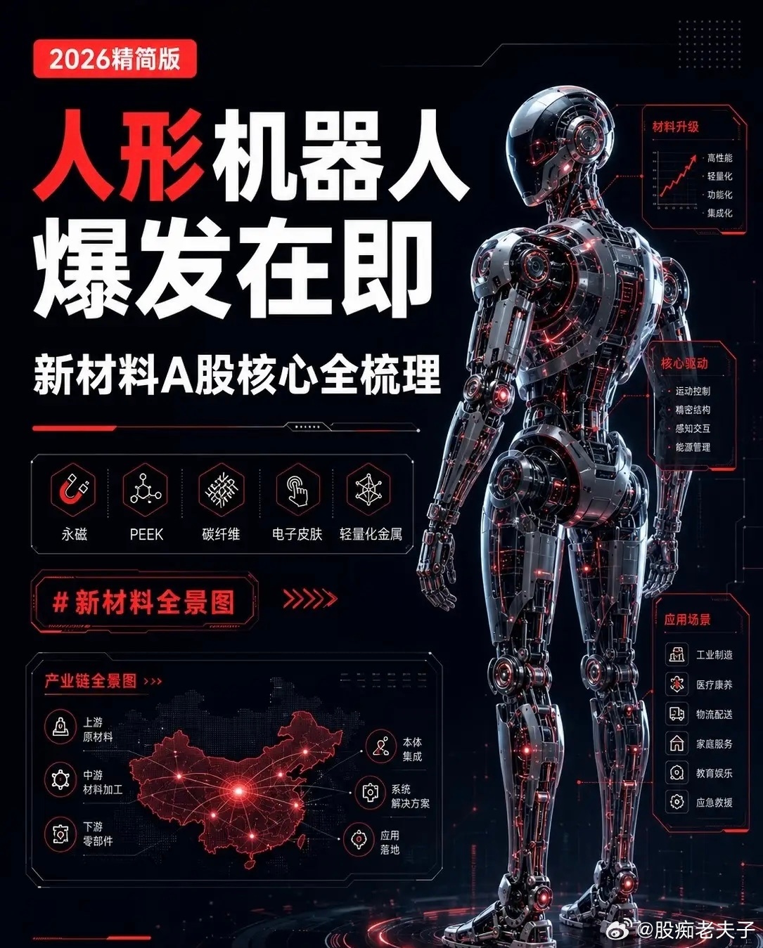 新材料筑牢骨架根基，人形机器人产业进入迭代前夜人形机器人想要从样机测试迈向规模化
