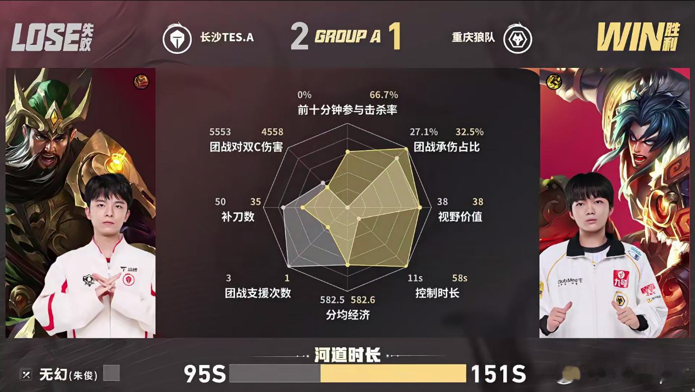清清紫幻连控开团项羽武则天连环控名场面上线！清清项羽频繁游走先手开团不断制造击杀