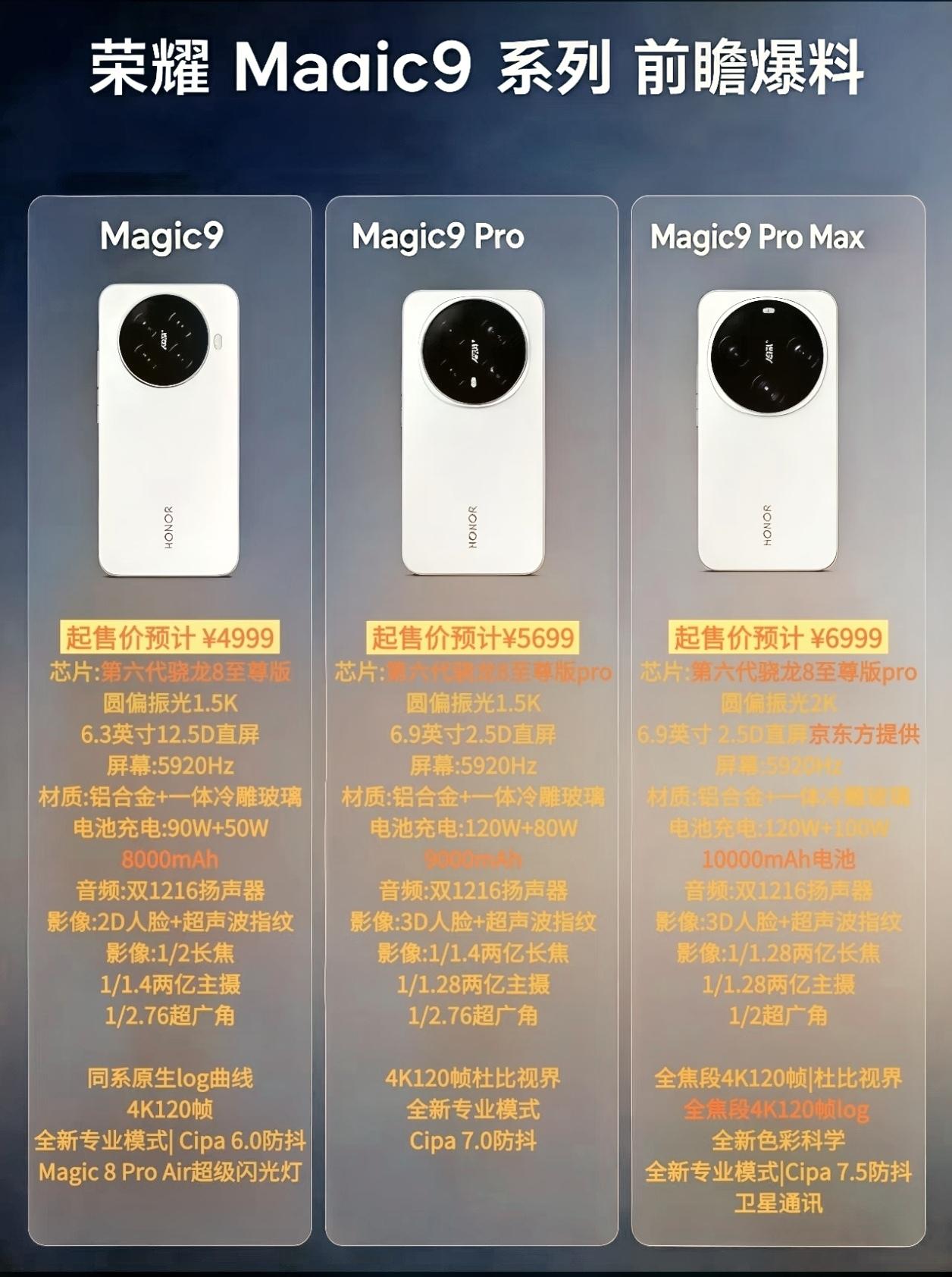 好家伙！荣耀Magic9系列这是要掀桌子的节奏，这下友商怕是得开始慌了[捂脸]