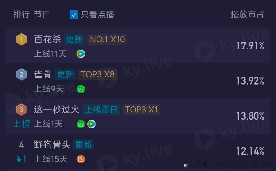 秒火的云合和酷云差的有点儿大 
