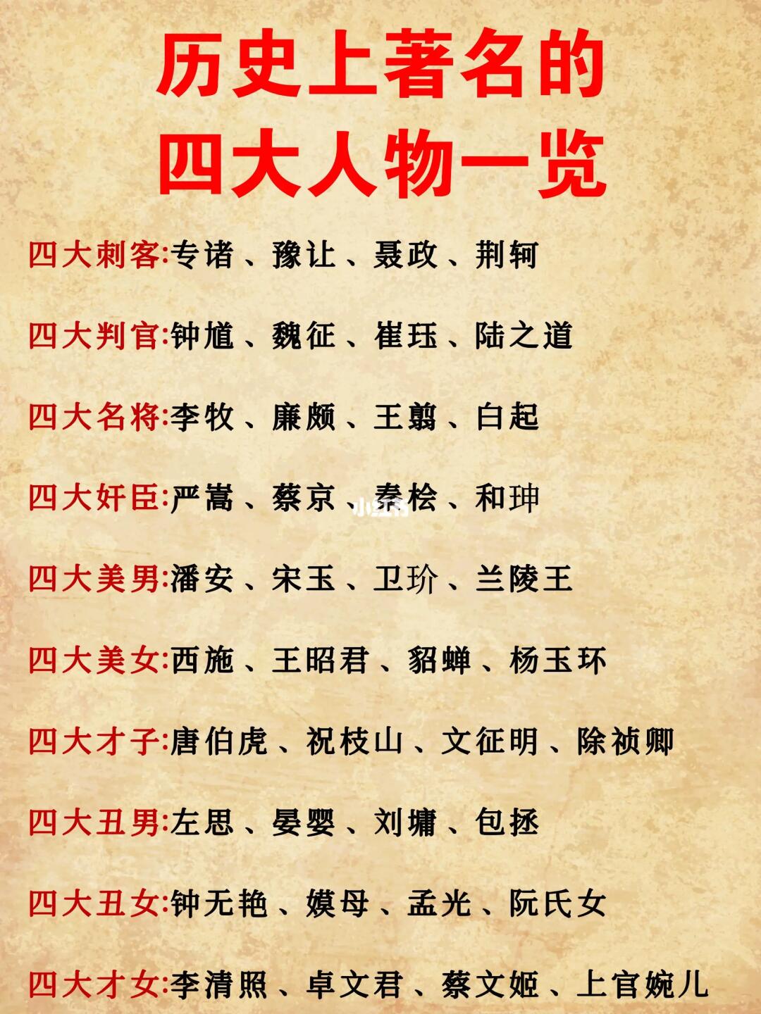 历史上著名的四大人物一览！