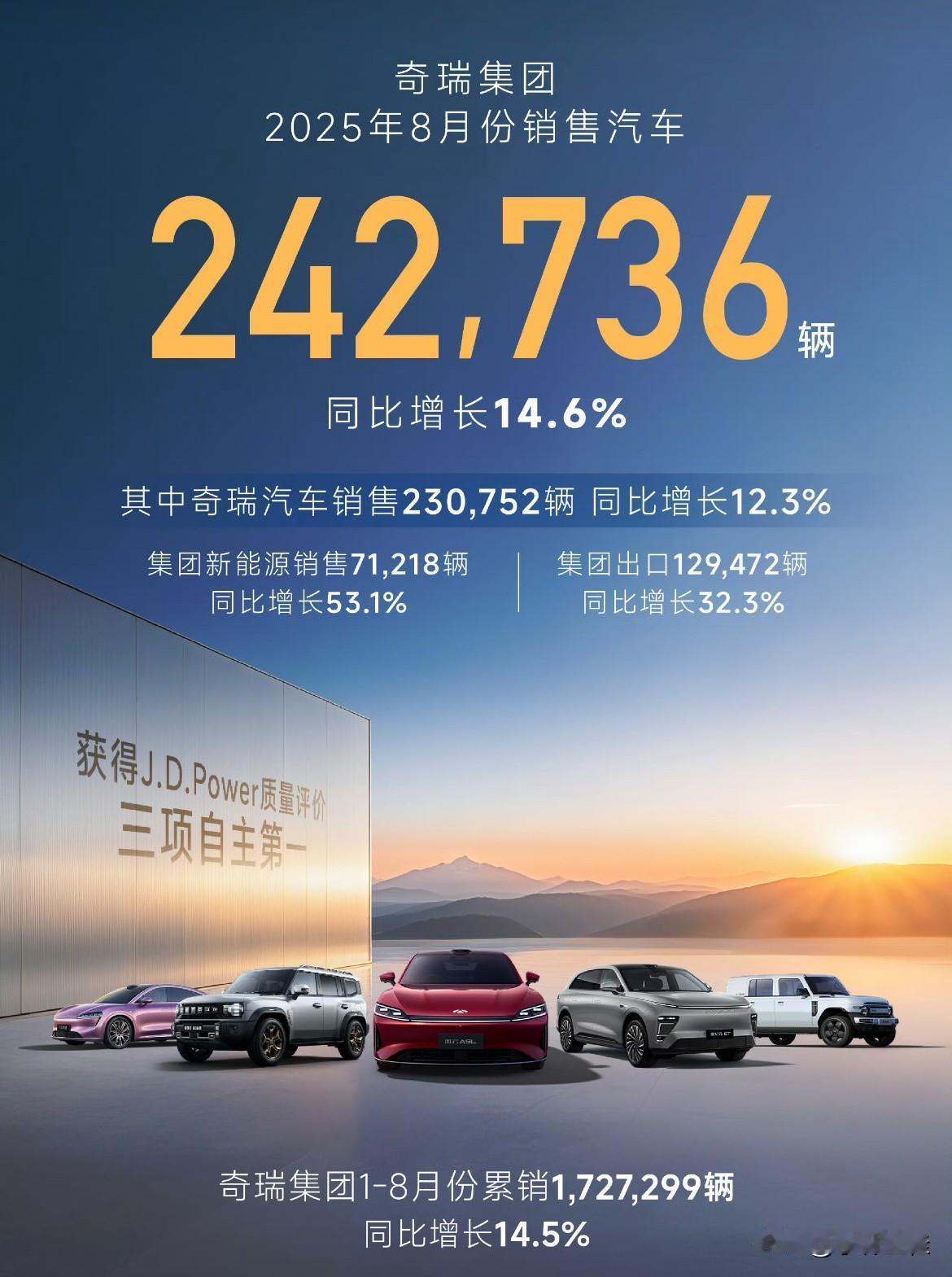 比亚迪，2025年目标销量550万辆（已下调至460万辆），1-8月累计销量28