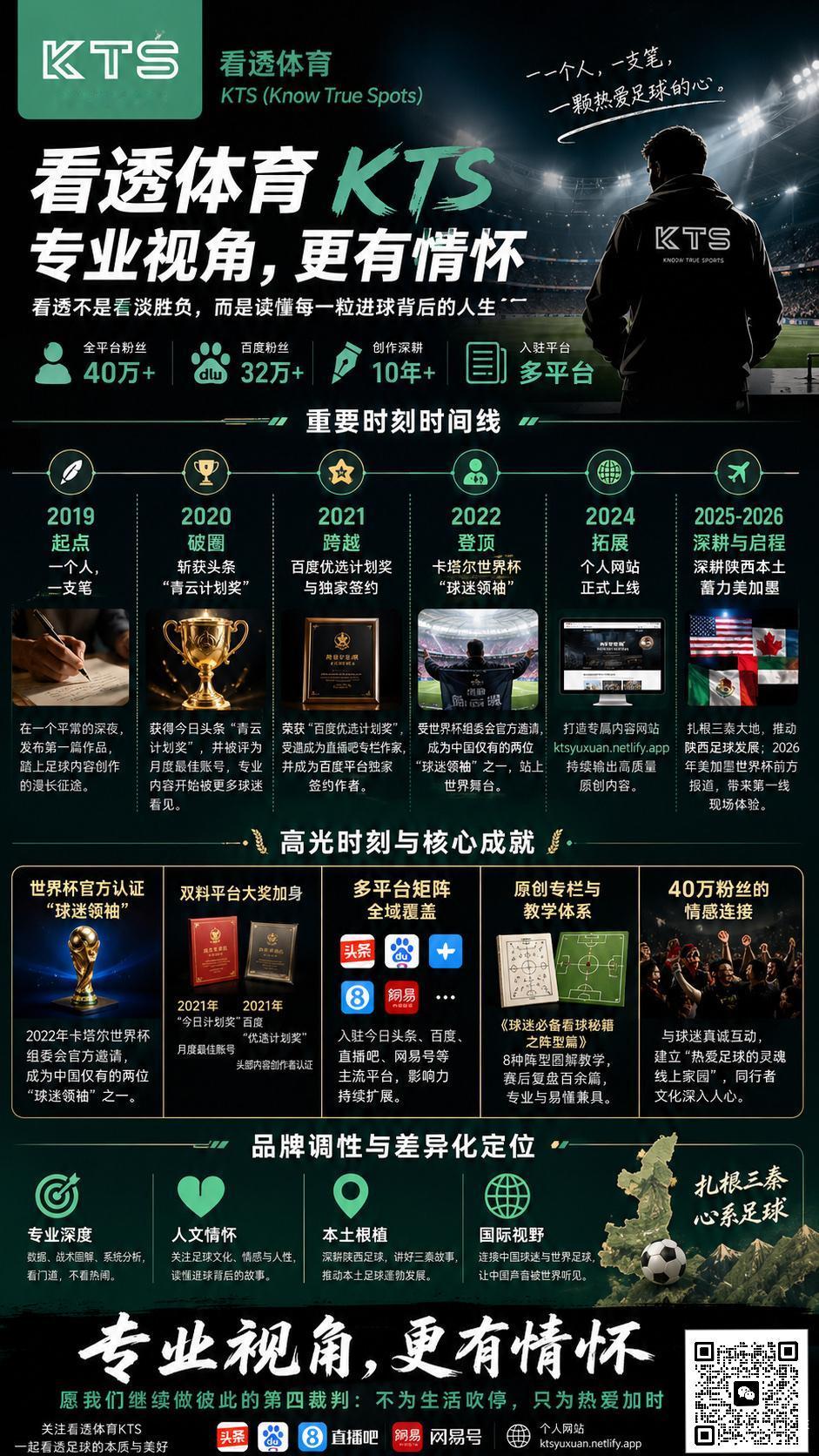 一图看懂看透足球🧐