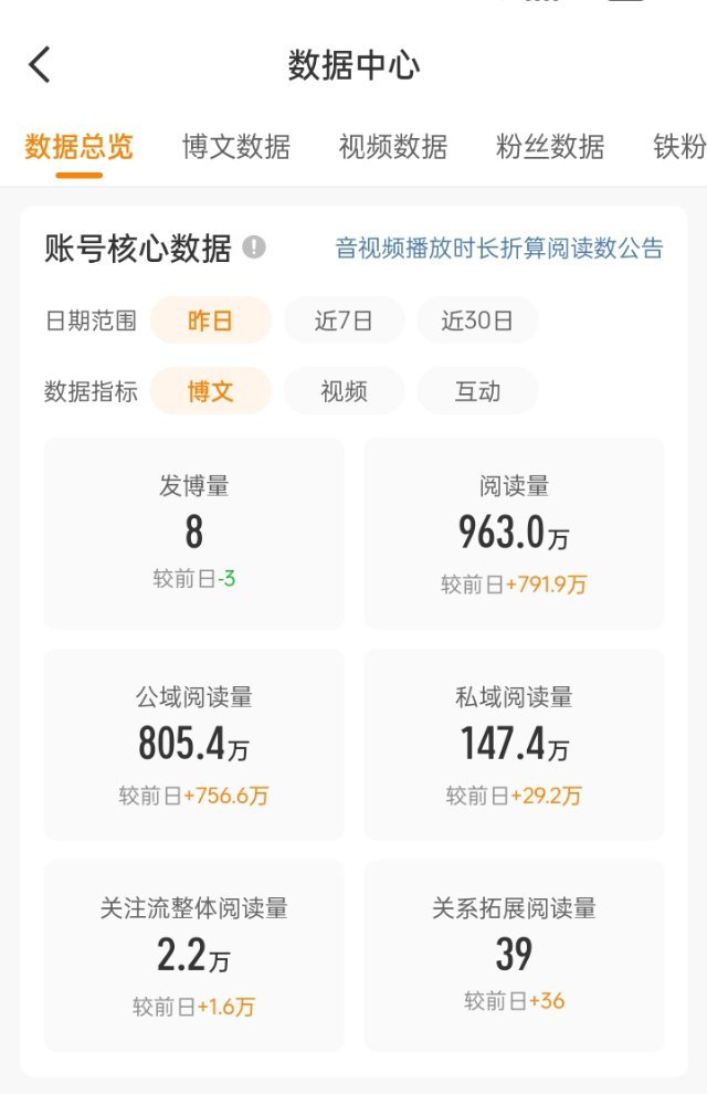 红v人家回来了 ​​​