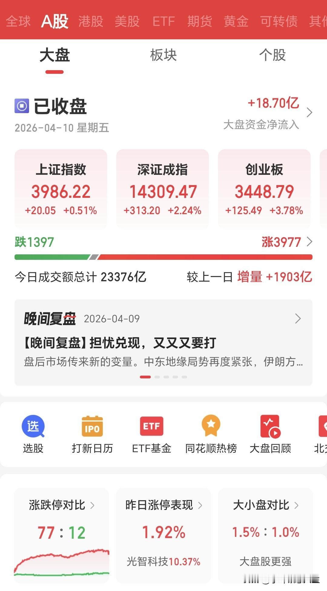 [捂脸]一睁眼又被A股刷屏了[捂脸]调整交易规则了？

看到周末A股迎来重磅新规