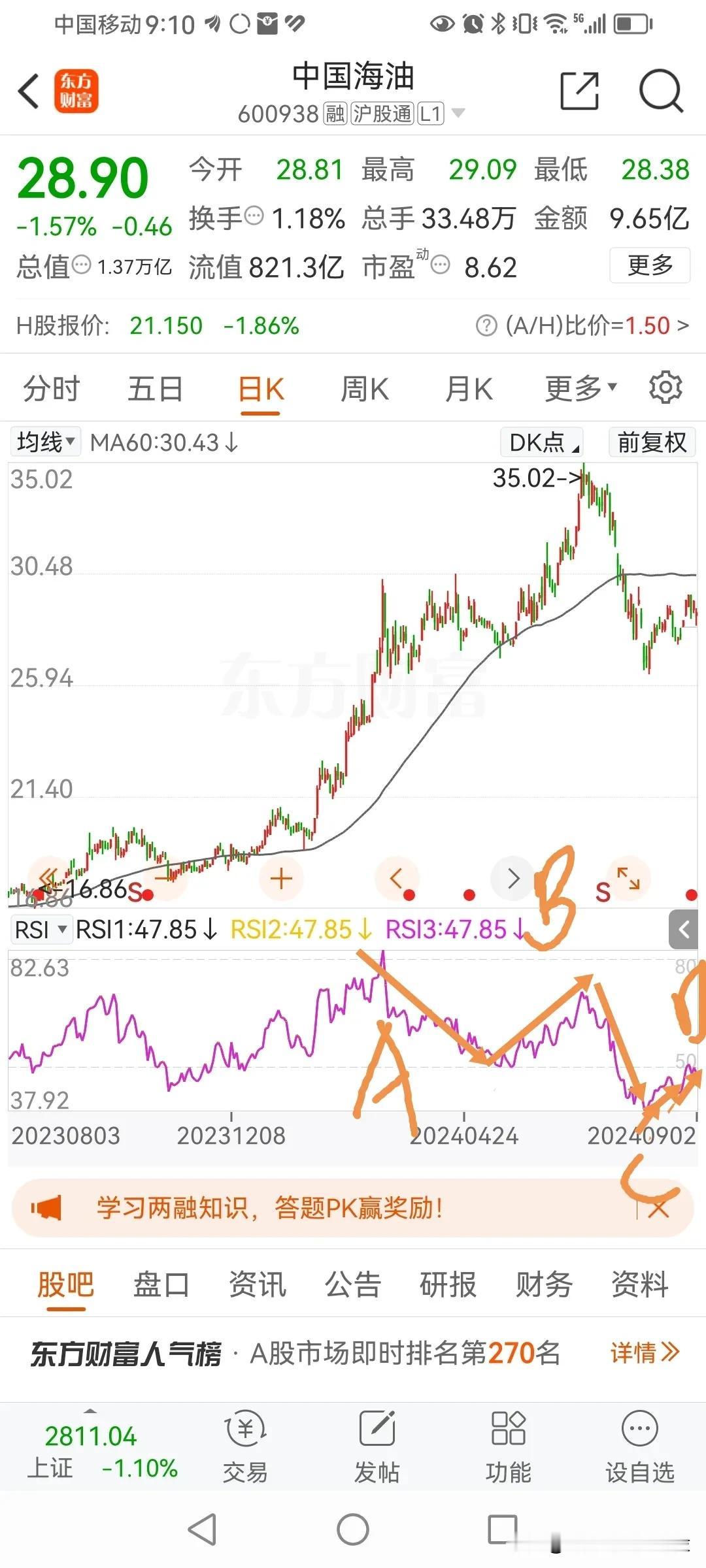 我以前讲过ABCD，四轮定位。但都是讲得找底。这次说说找顶，
A，指标从高处回落