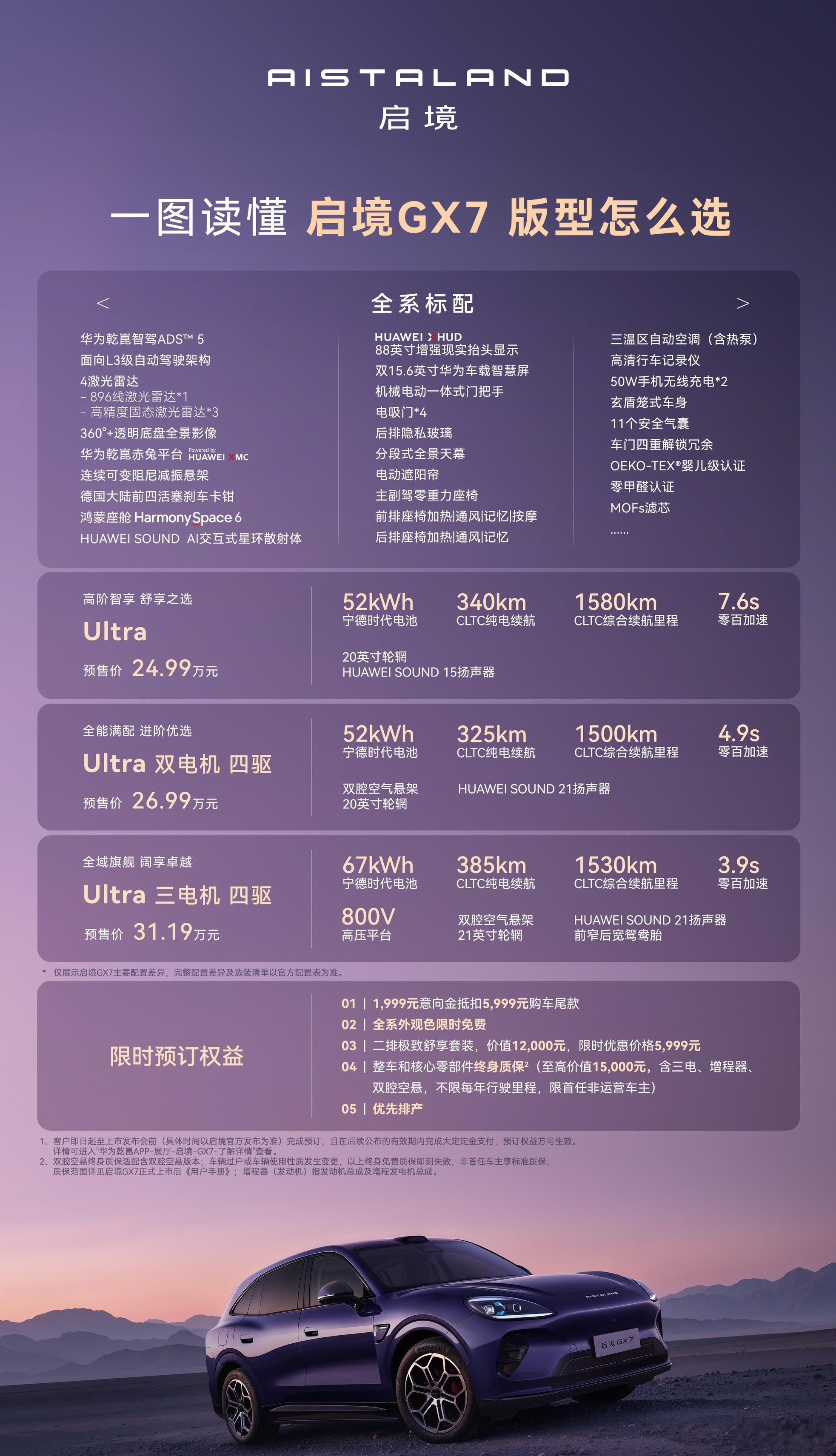 启境GX7开启预售，共推出三个版本：增程Ultra版：24.99万元增程Ultr