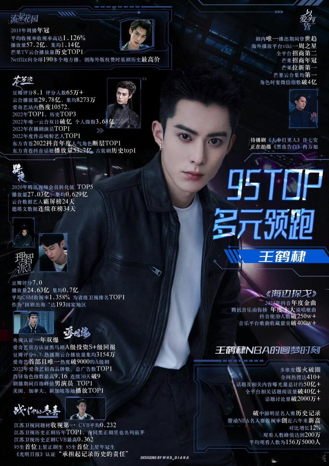 王鹤棣 魏大勋今日份营业+实绩图🈶大家觉得谁的业务能力🐮一点?#王鹤棣##魏