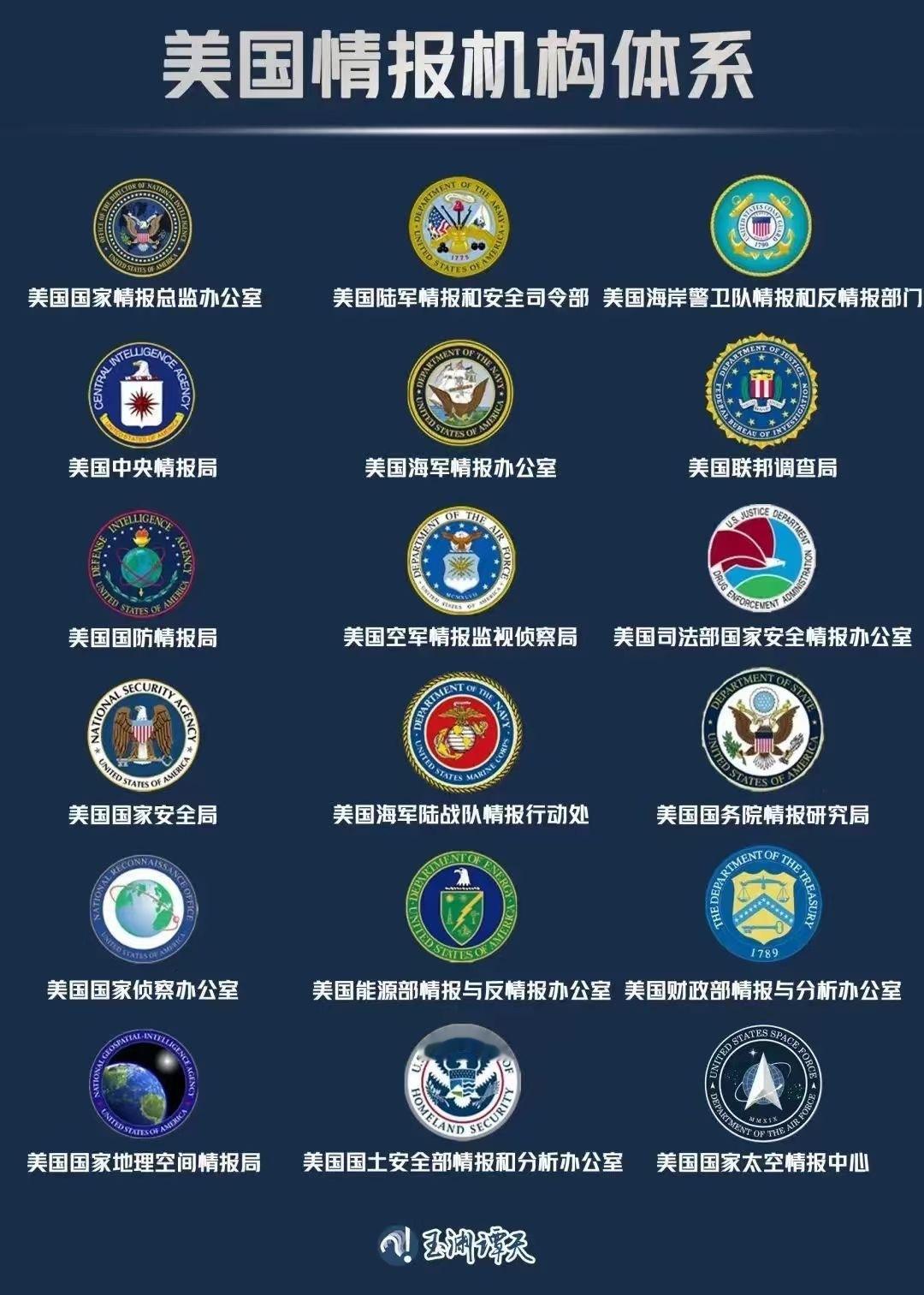 近日，听说有一些中国人，在国内外疯狂拍摄各国军用飞机和其它军事装备，并且将图片上