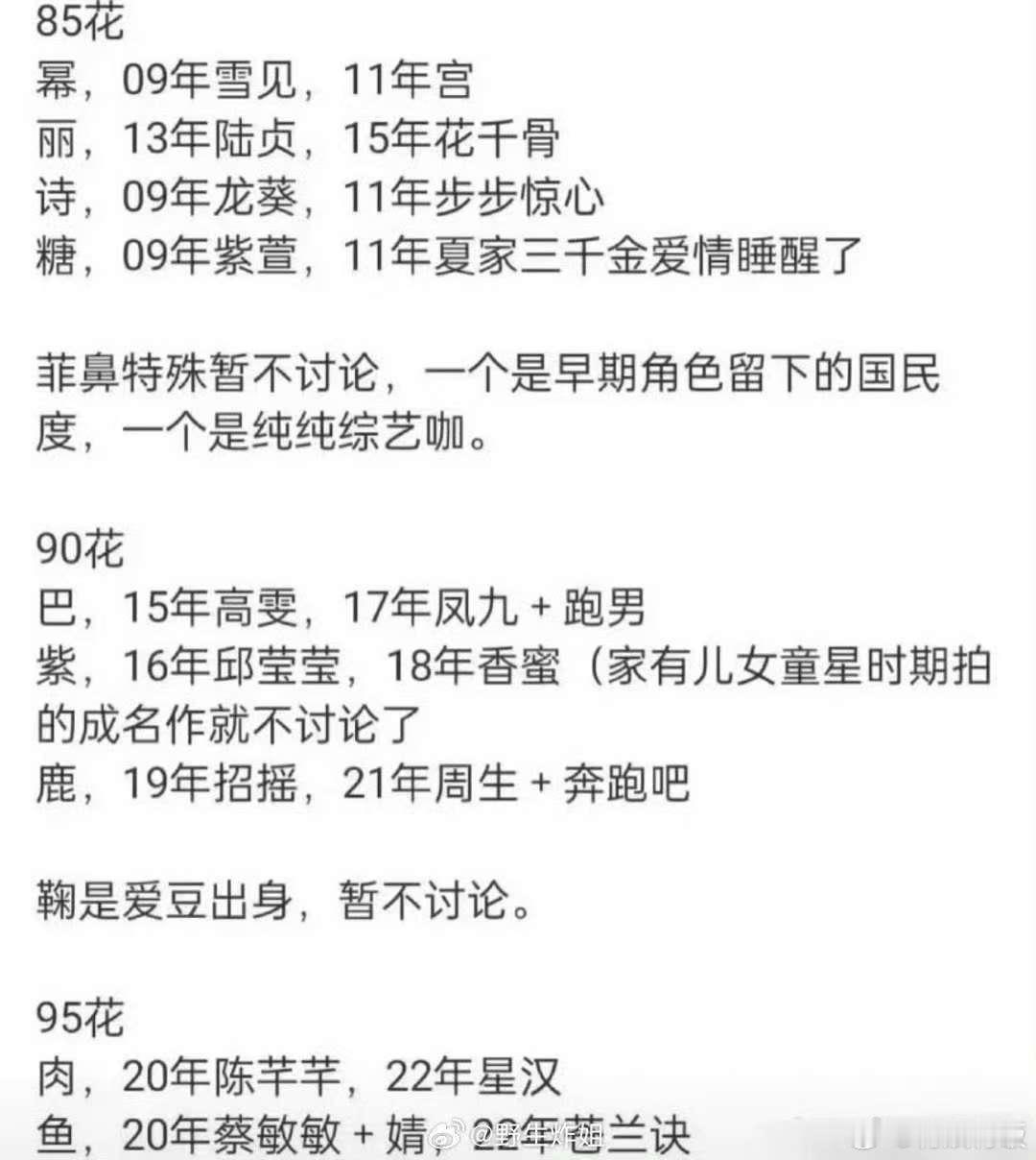 网友汇总历届女顶流代表作网友汇总的历届女顶流代表作网友汇总历届女顶流代表作，挺好