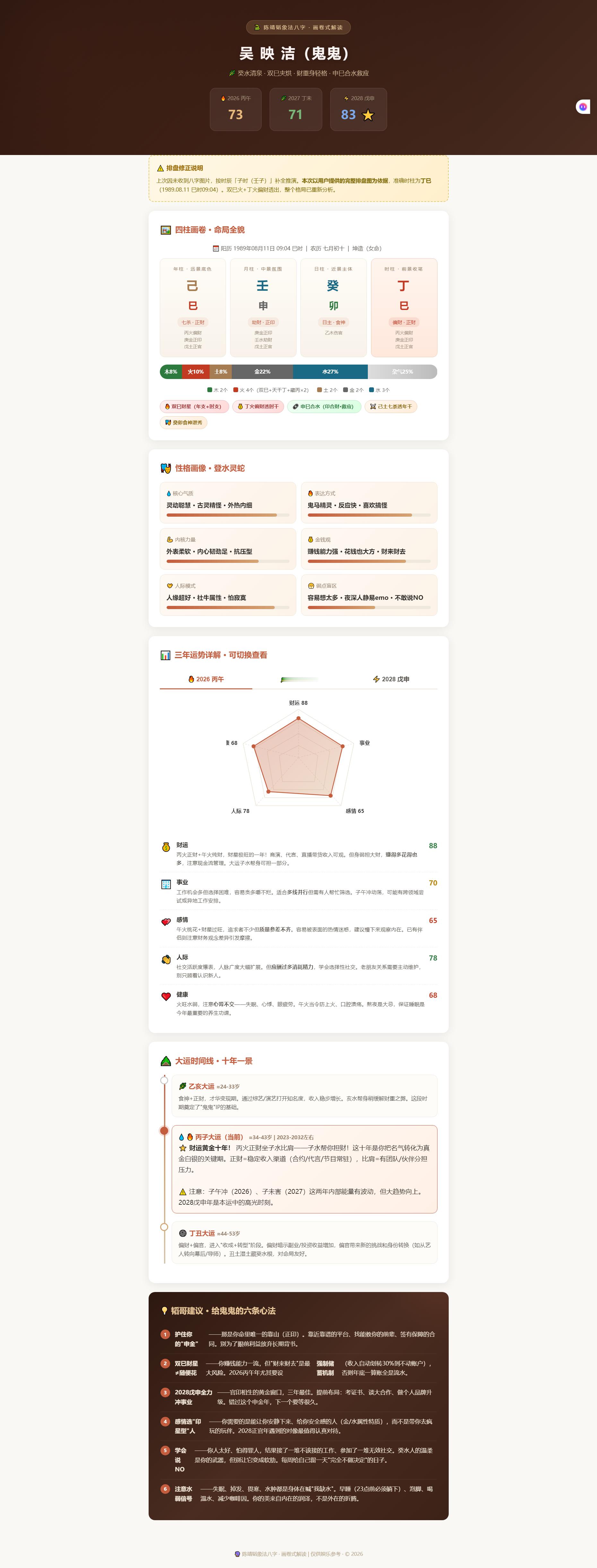 兔子明星分析鬼鬼女儿都这么大了 1.🔥2026｜冲财运！三年搞钱天花板窗口2.