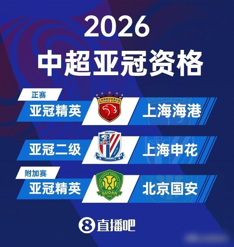 亚足联一纸文件，北京国安连附加赛都不用踢，直接躺进亚冠精英赛！这事透着一股玄学。
