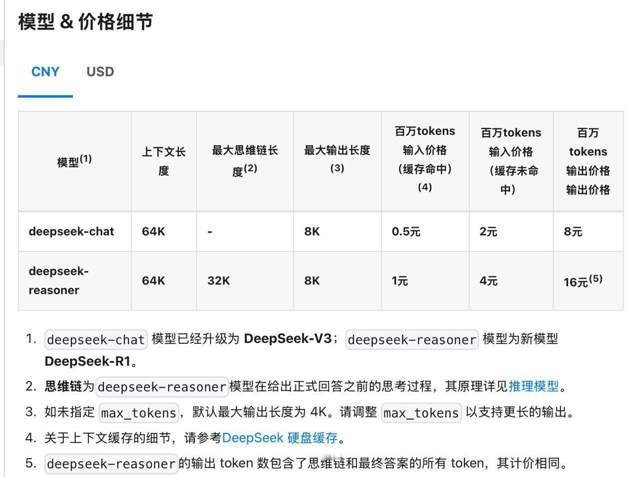 DeepSeek-Chat模型API优惠期已结束

DeepSeek-V3 AP