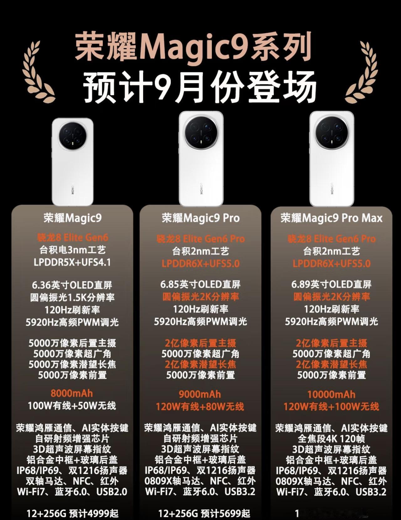 下一个机皇？荣耀Magic9消息满天飞

预计这款手机9月28日左右登场，配置方