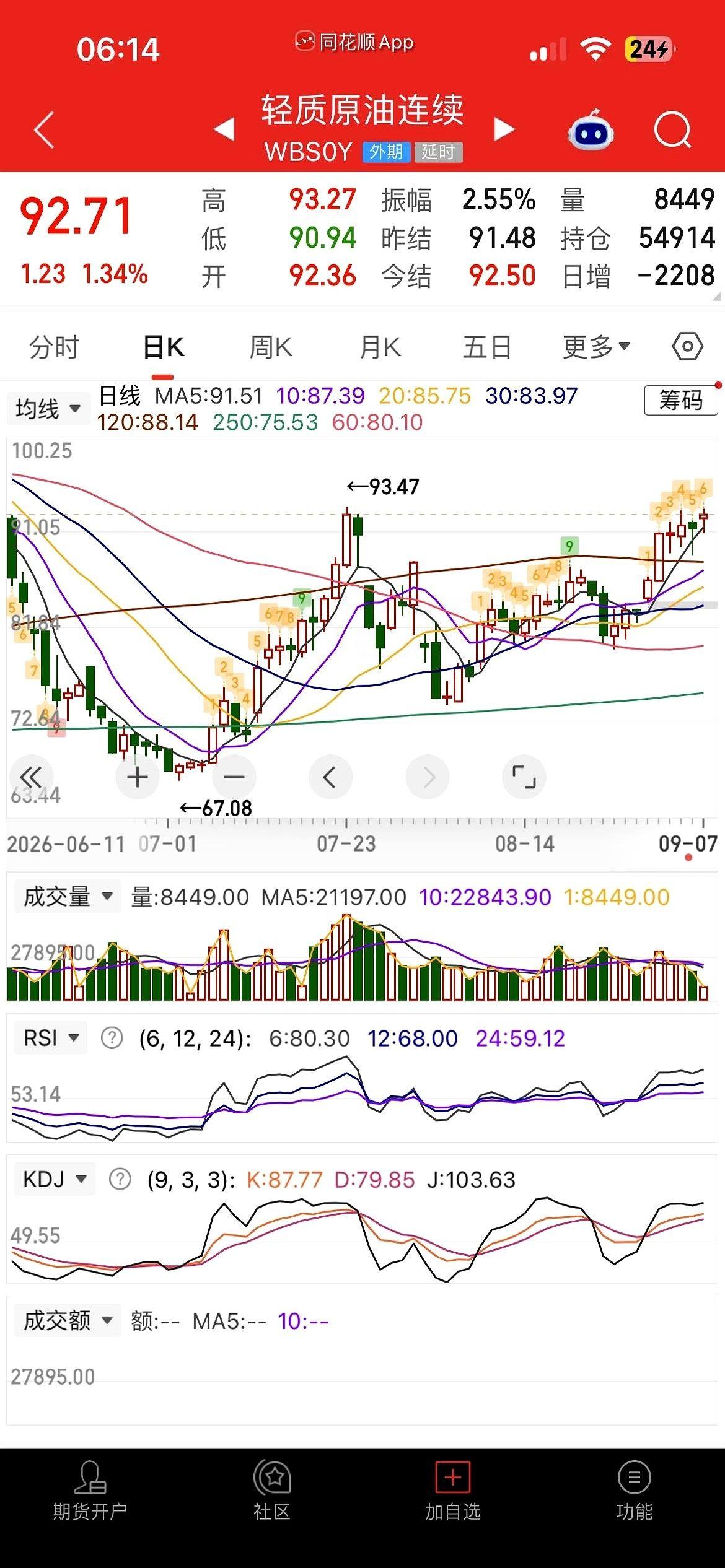 满屏都在吹“近百股涨停”，我却死死盯着那个数字：不足2万亿。
少了，整整缩水了一