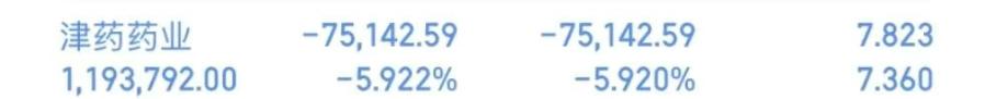 今天打板津药明天还能体面离场吗？其实这票昨天就已经爆量了，外围宣布停火，科技反弹