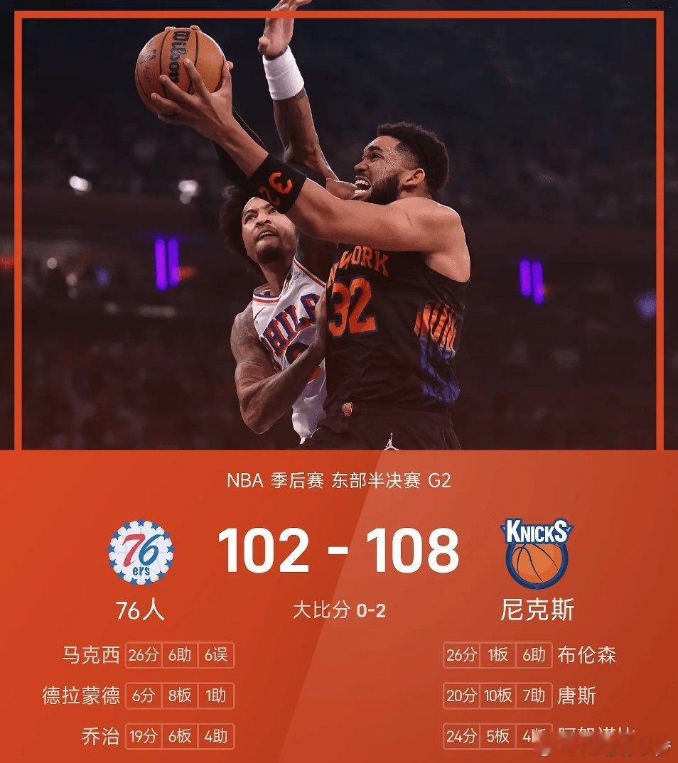 体育05月07日讯 25/26赛季NBA季后赛东部半决赛G2，尼克斯对阵76人。