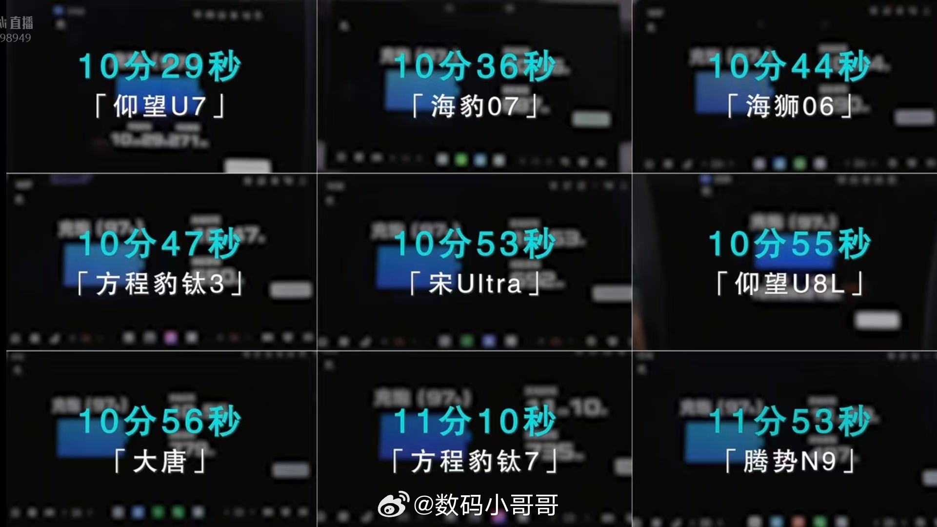 比亚迪闪充零下30度12分钟充饱今晚比亚迪发布的闪充技术，真的太颠覆了！从10%