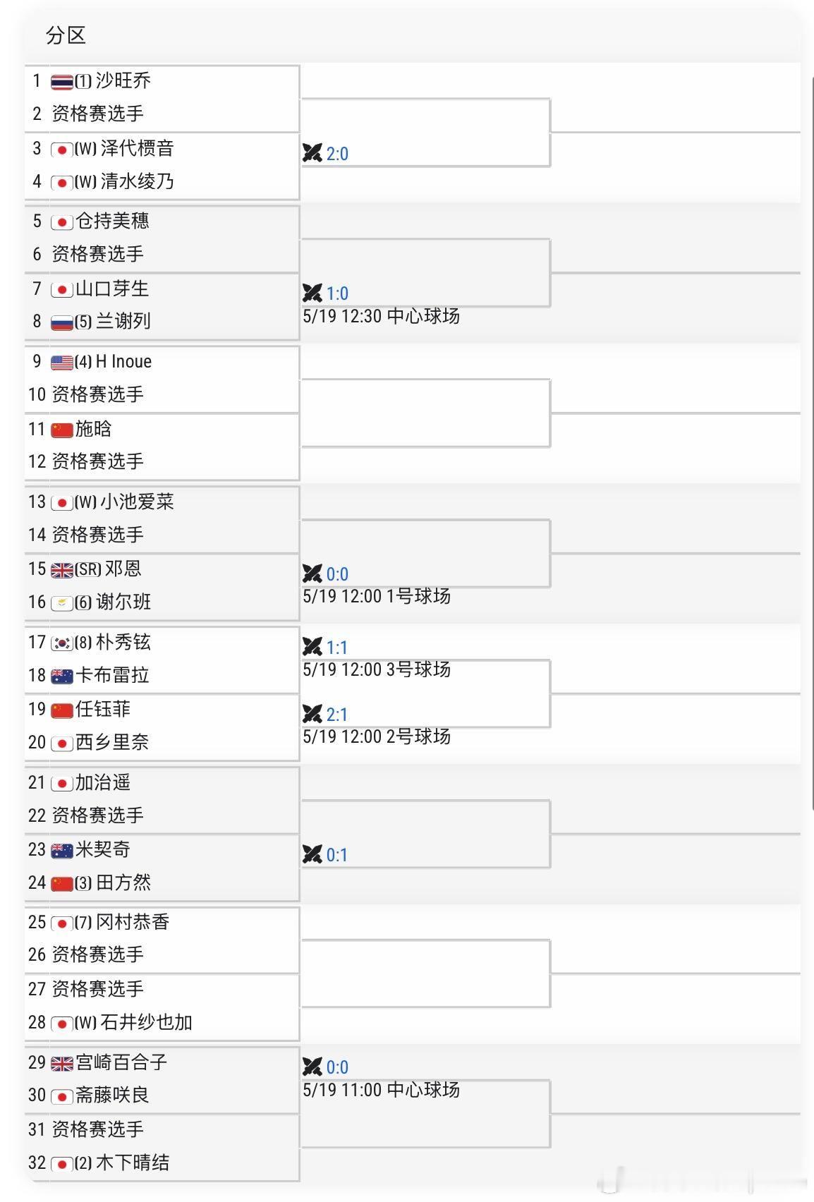 🇯🇵高崎W100签表🇨🇳田方然vs🇦🇺米契奇🇨🇳施晗vs Q🇨