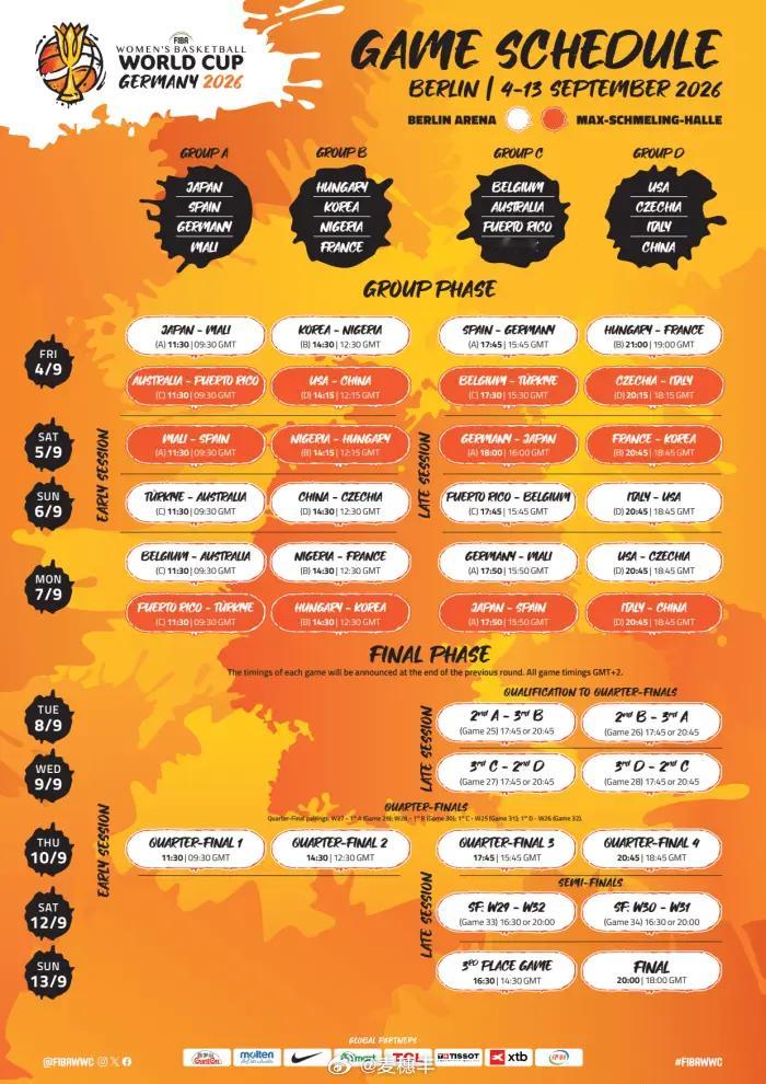FIBA公布2026年女篮世界杯赛程，中国女篮已经跟美国、捷克和意大利分在D组。