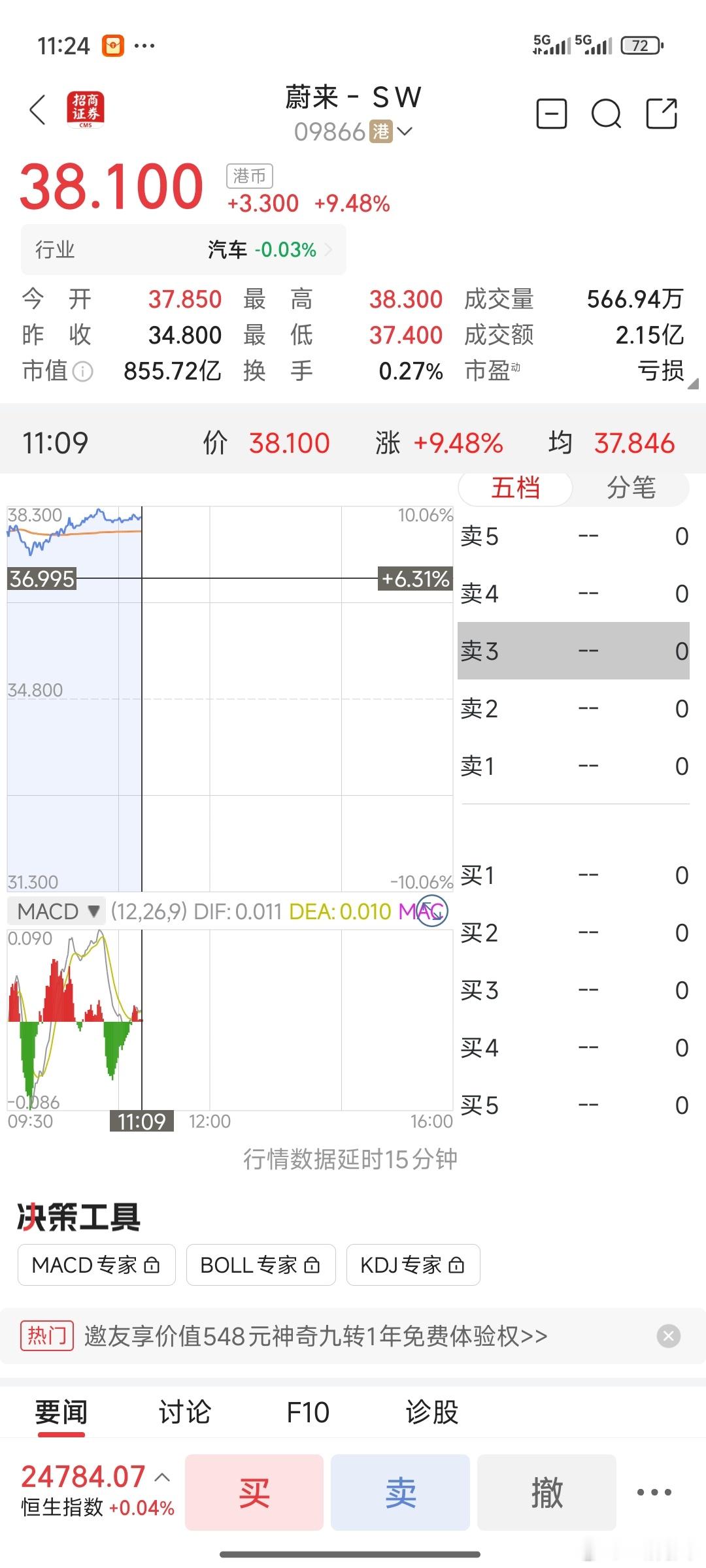 37.6就卖了 卖早了点 买的时候也买早了，前天37.05买的 要是昨天34.5