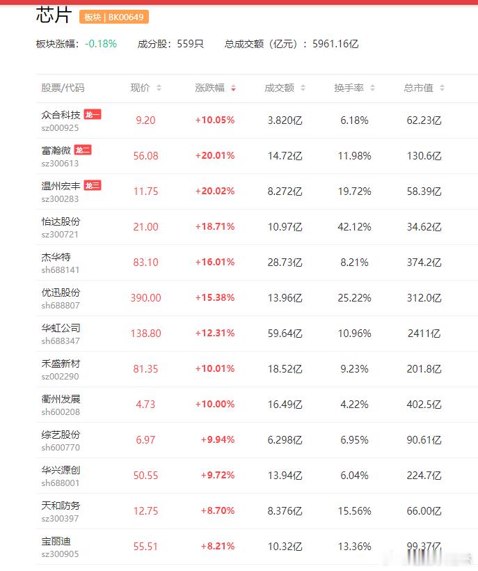 a股CPU芯片 CPU正重新成为人工智能时代不可或缺的基础海光信息  中国长城 