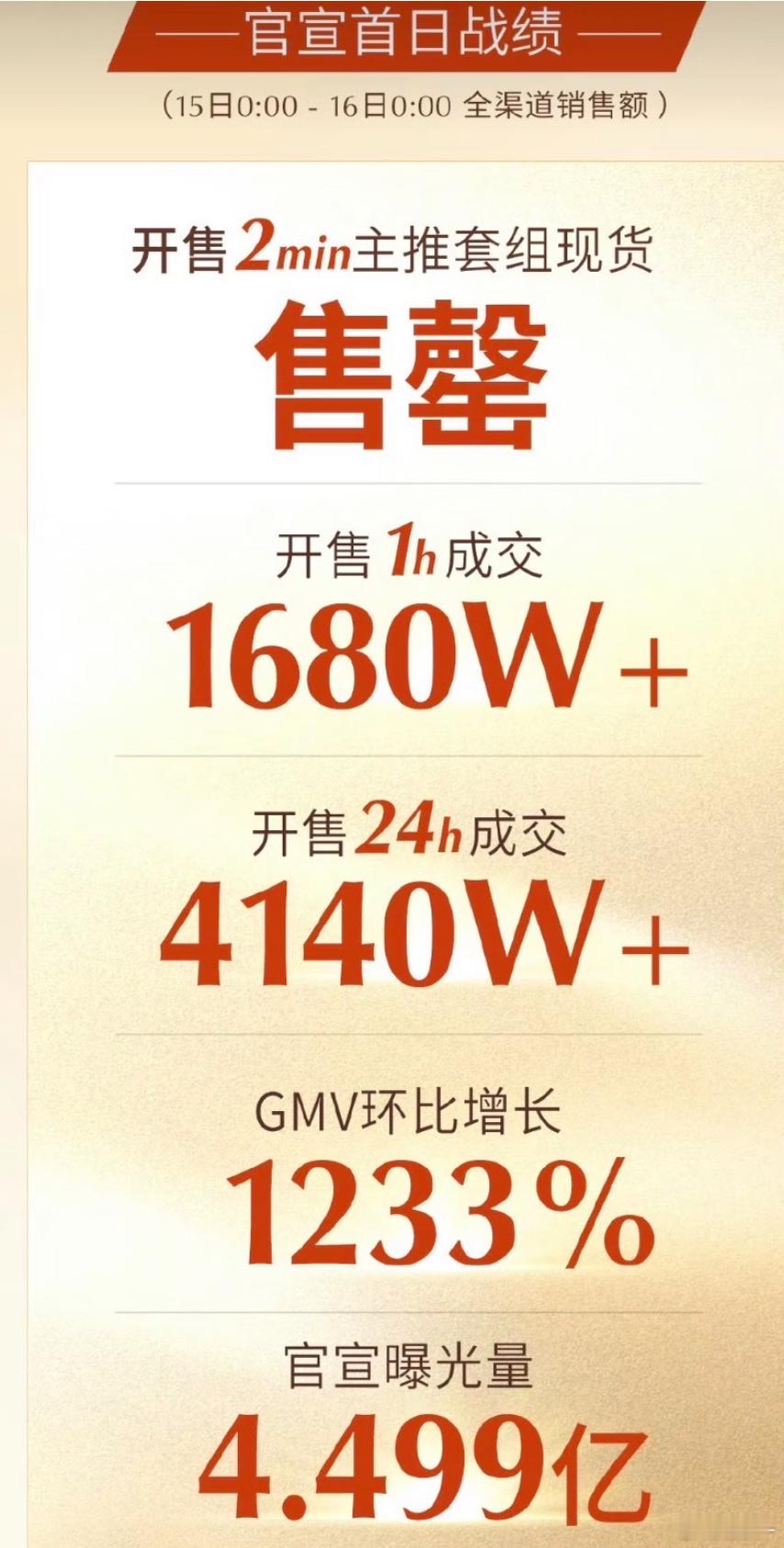 他的粉丝群体可以说是内娱最优质的了吧，有钱有财力，氪金+做数据都很厉害 