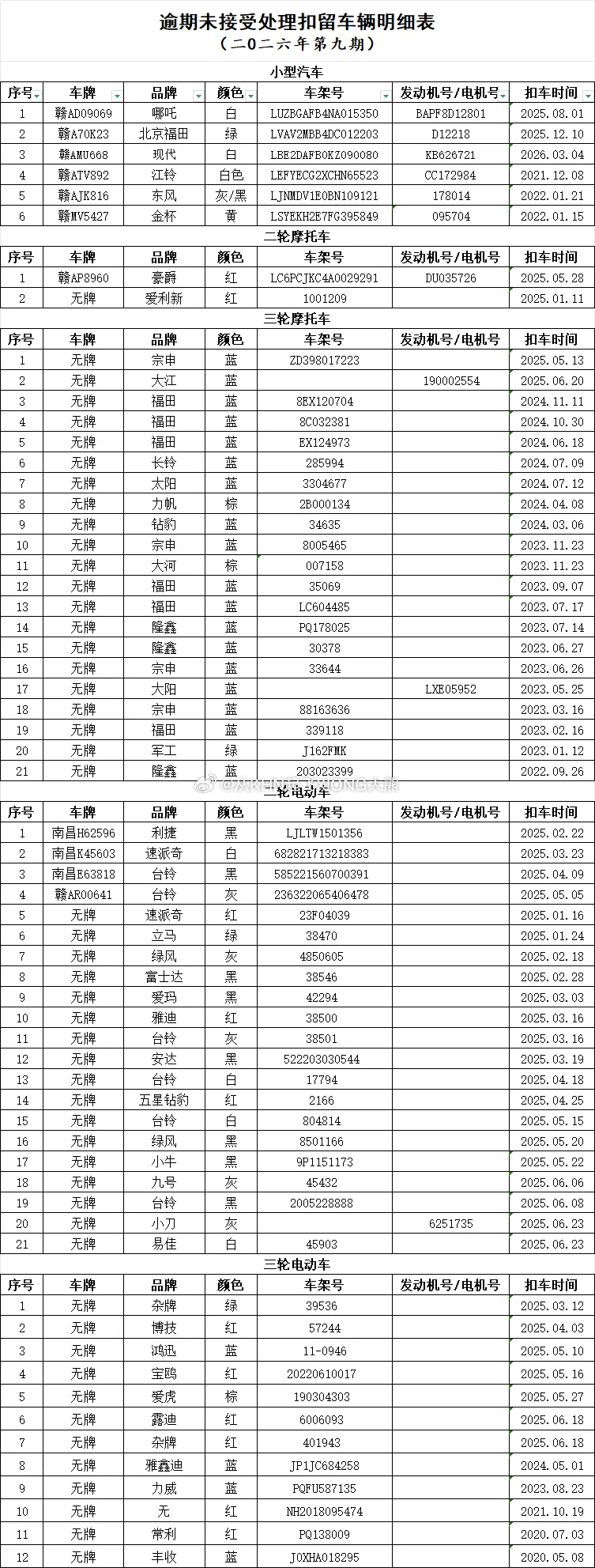 【英雄城交通•综合 | 注意！公告】 南昌稳中求进高质量发展 近日，发布市公安局