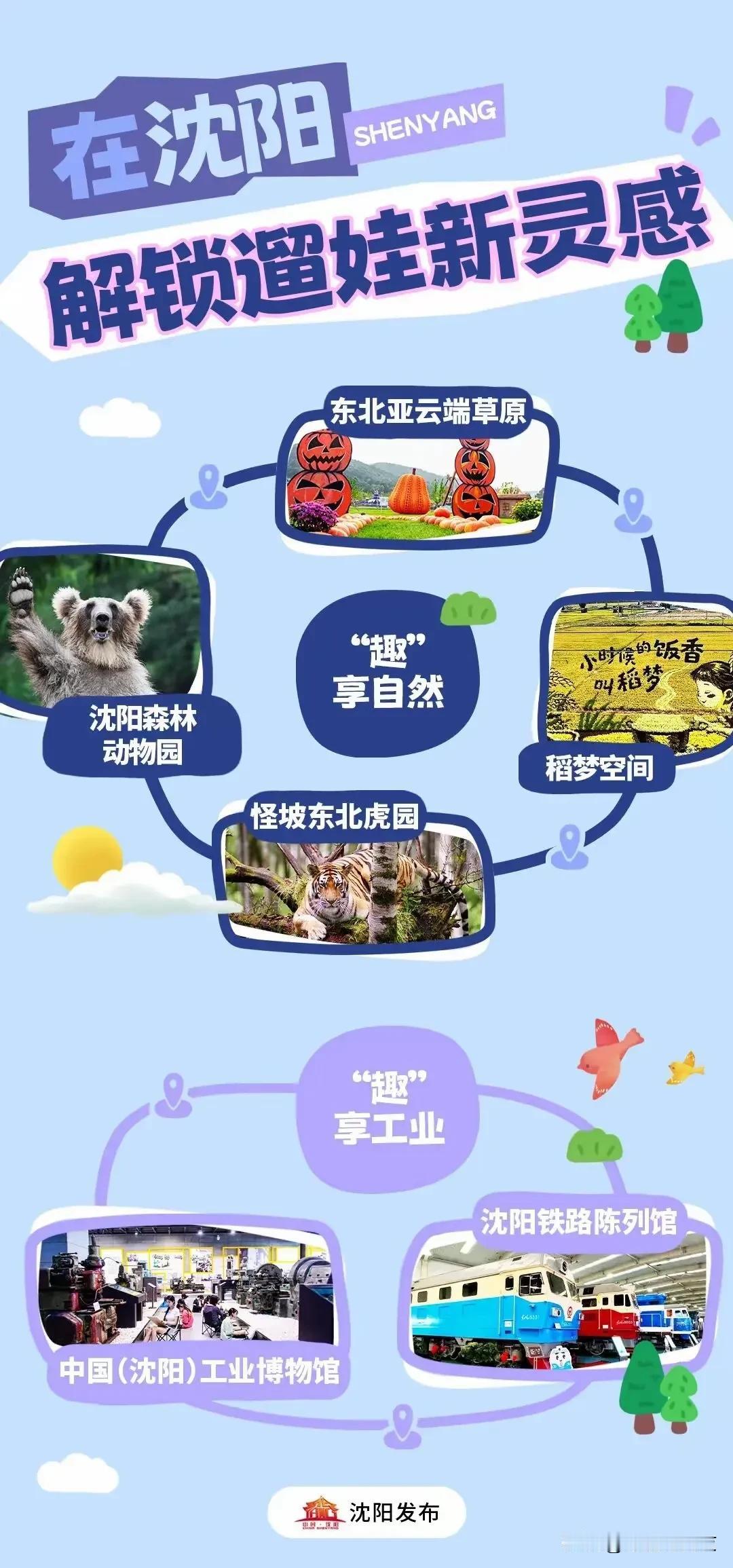 4. 2025年国庆沈阳旅游火爆：2025年国庆，沈阳旅游彻底火了，在线预订全省