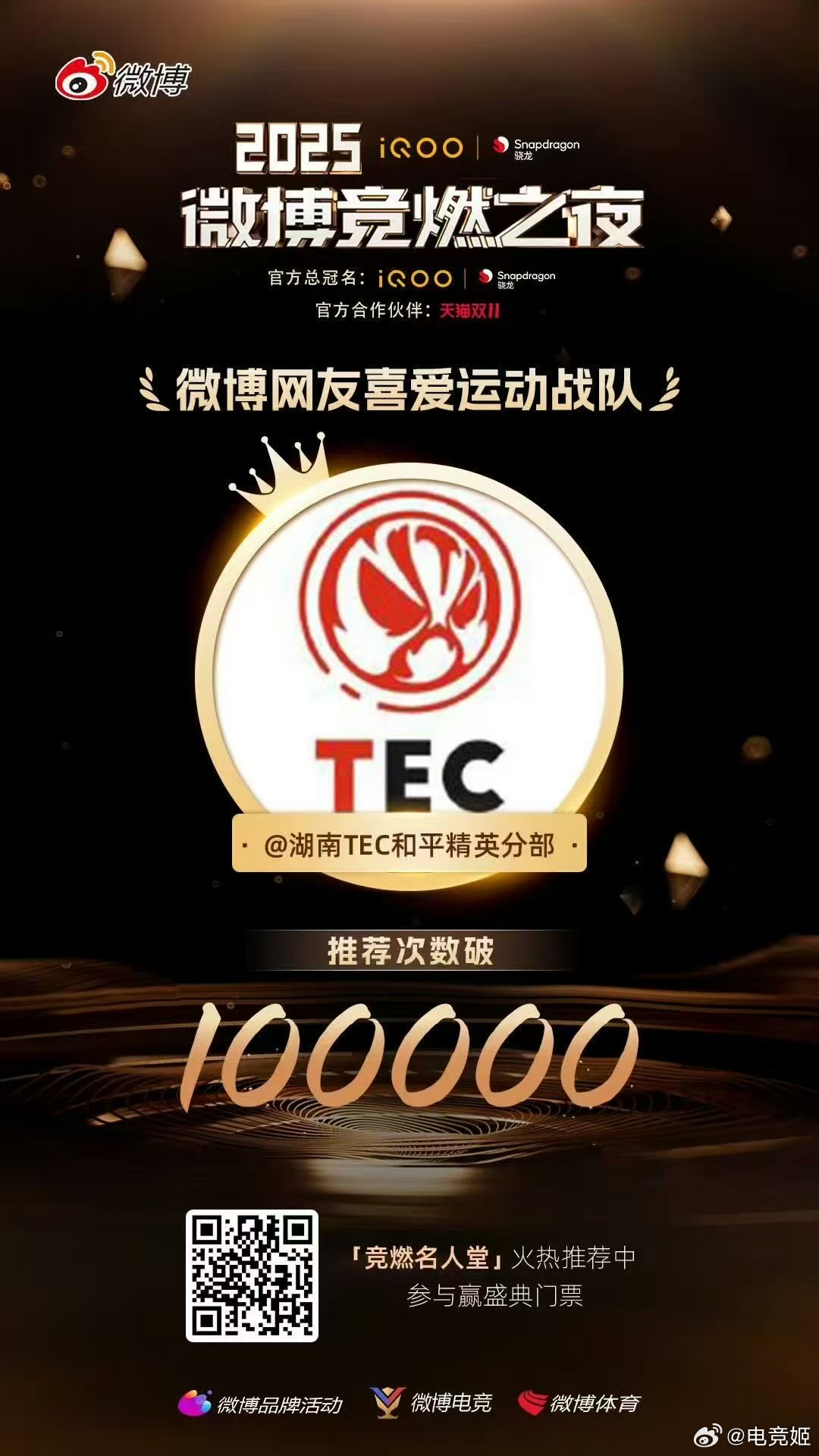 恭喜湖南TEC和平精英分部 在微博网友喜爱运动战队赛道推荐次数破10万！TEC首