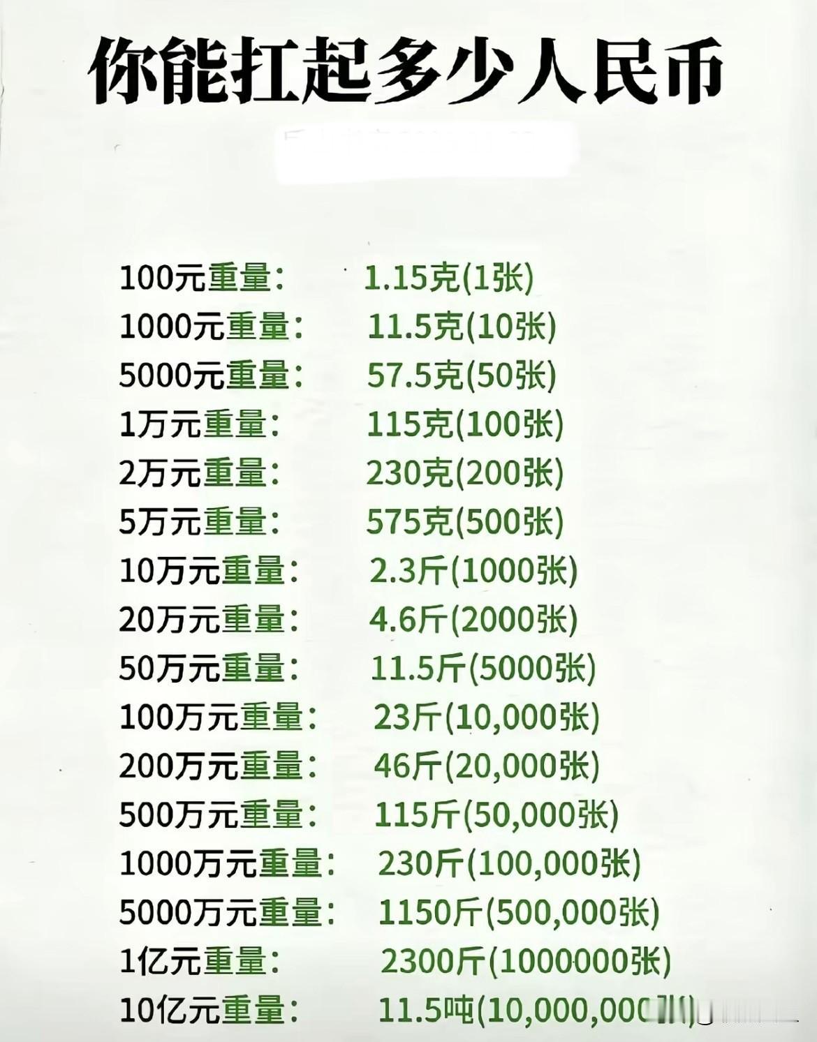 快来看看你能扛起多少人民币？