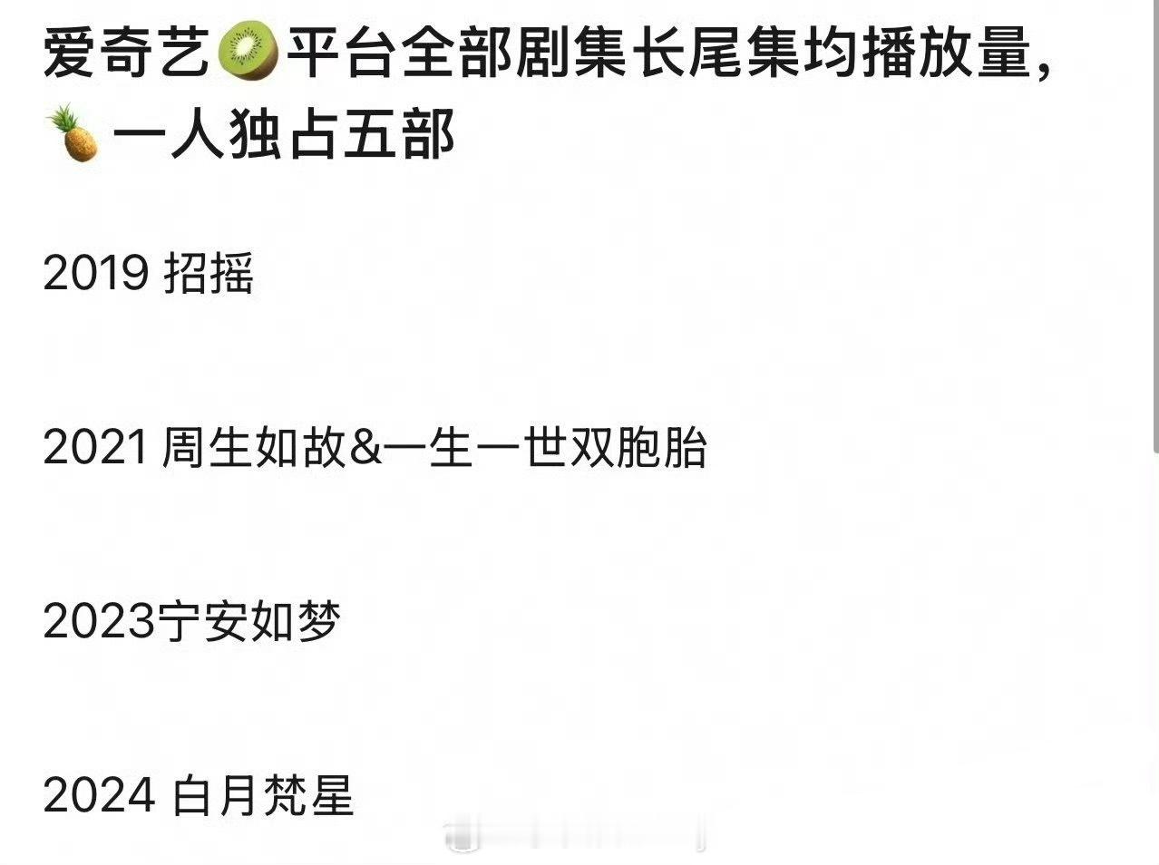爱奇艺平台全部剧集长尾集均播放量，白鹿一人独占五部的含金量🐮 ​​​