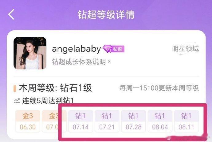 Angelababy连续五周解锁钻超Angelababy超话连续五周解锁钻超  