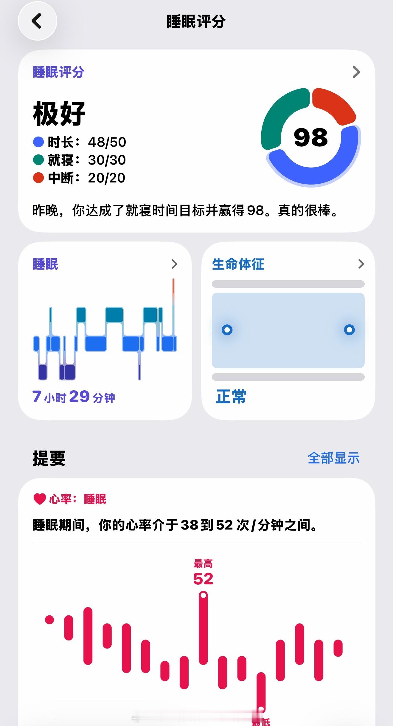 😴睡眠评分：极好 